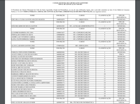 Câmara convoca aprovados em concurso público